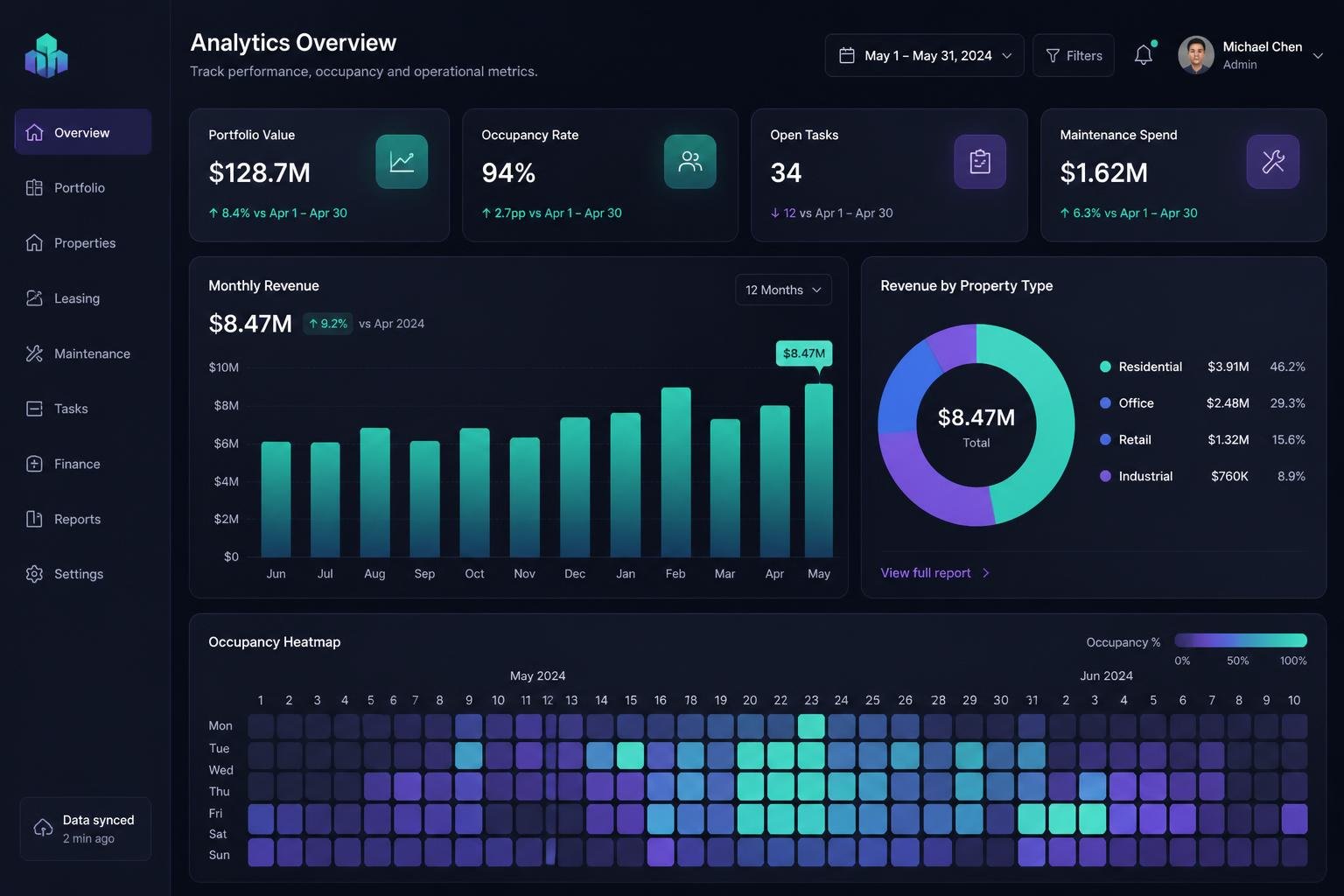 Reporting dashboard